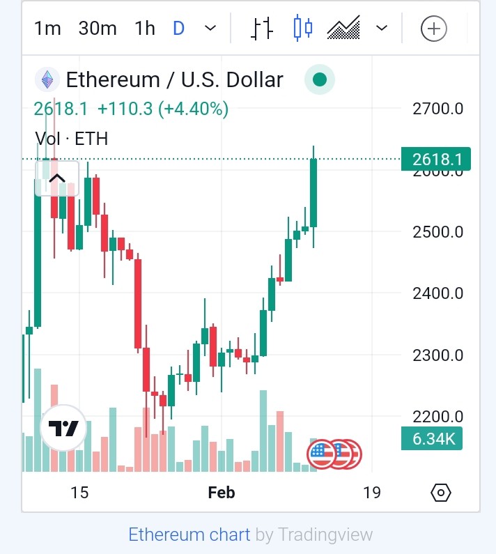 以太坊技术分析横盘走势