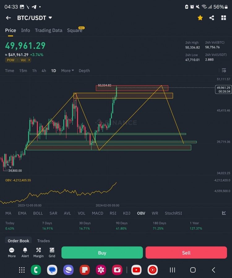 50000$ 区域交易分析和预测：特斯拉股价最新走势分析