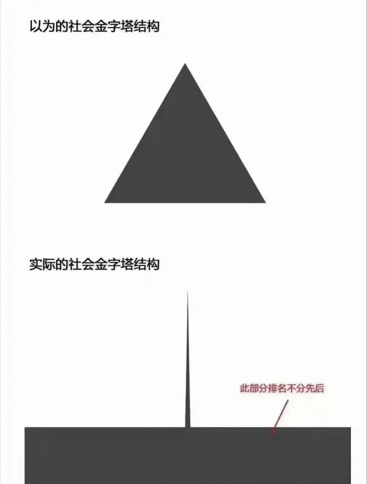 这种行情下应该怎么操作？我的诚实策略分享。