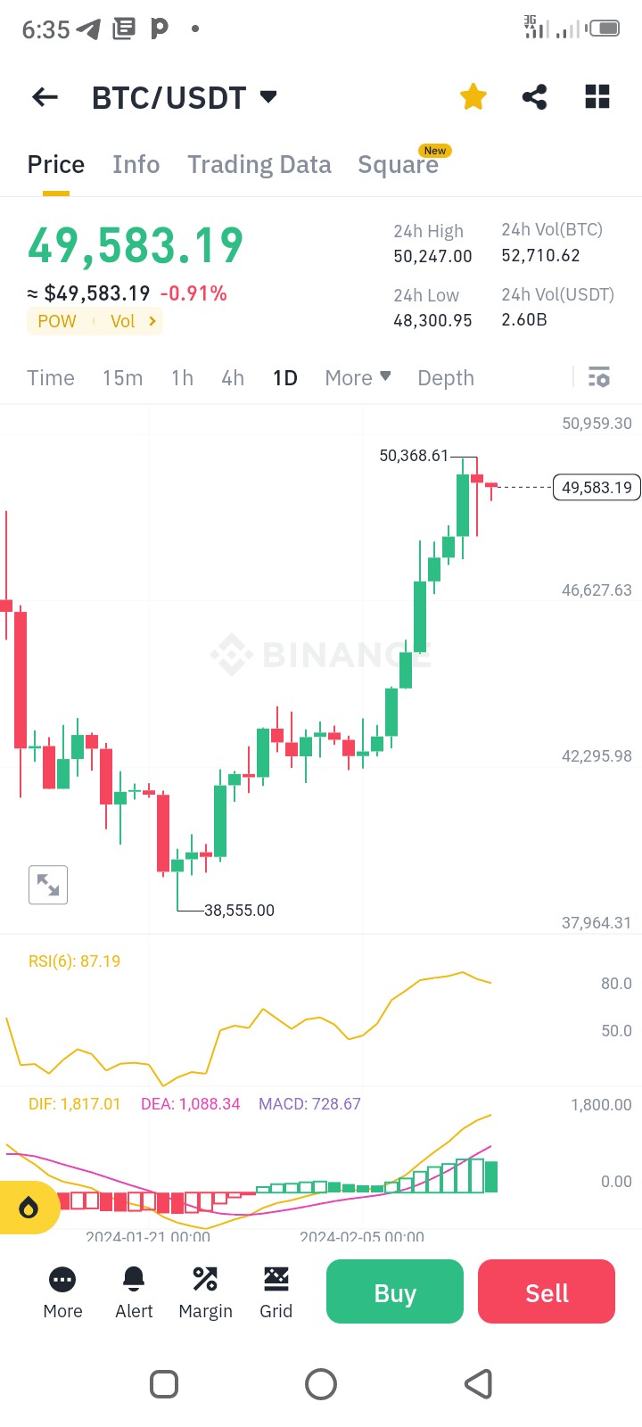 5 万美元BTC目标实现，接下来是什么？