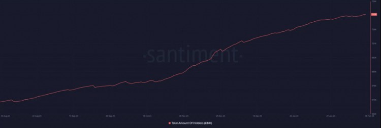 LINK价格暴涨分析及CHAINLINK在通证化时代的战略定位