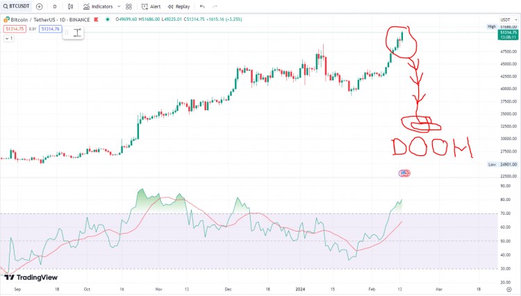 BTC预测：52-59K美元，准备迎接40%抛售影响，独家新闻让您做好市