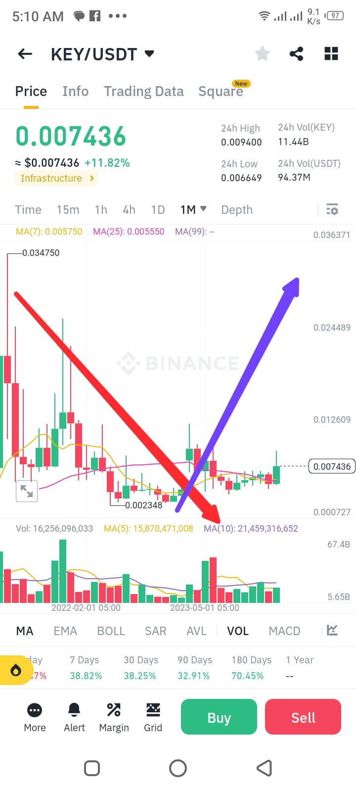 币价格分析报告：近期表现及未来预测【实用技巧】