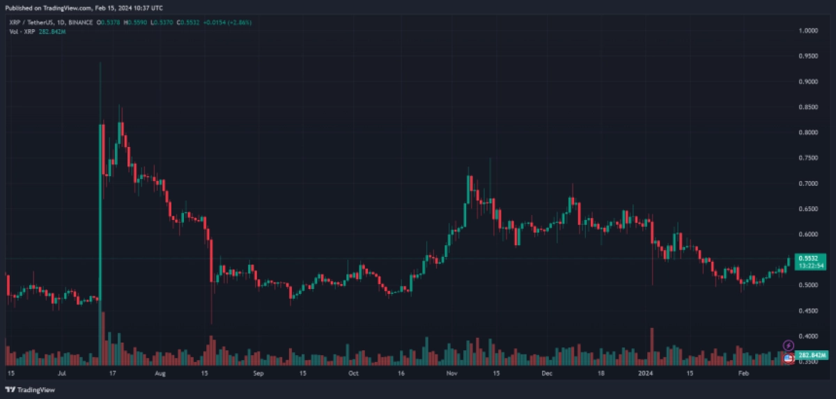 400美元XRP价格点分析师分析未来飙升日期