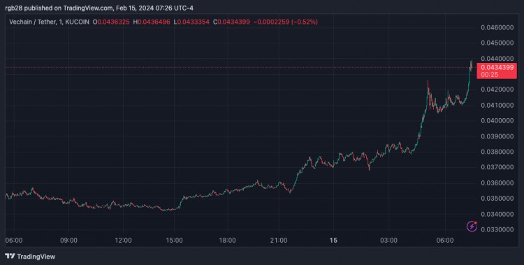 唯链能否达到新高度分析师预测潜在的牛市