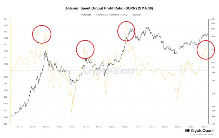 BTC突破50000美元链上数据表明未来可能出现修正