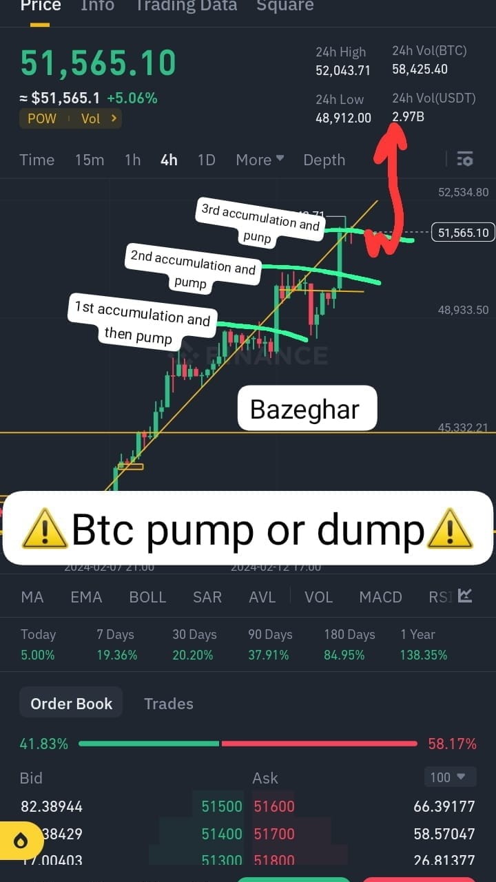 BTC紧急更新市场分析和预测