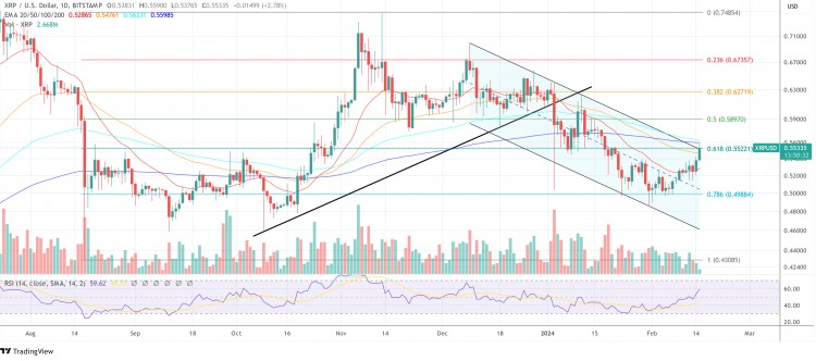 XRP价格必须跌破这些标记