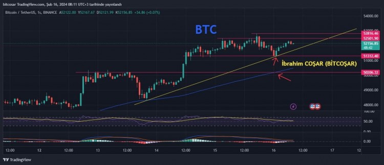 BITCOINPRICERISINGLIKEAROCKETCANITREACH55000BECAREFUL