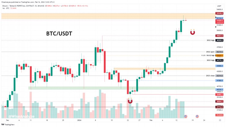 <a title='注册并实名送比特币' href='https://okk.meibanla.com/btc/okex.php' target='_blank' class='f_a'>比特币</a>价格预测准备好迎接13的变动了吗