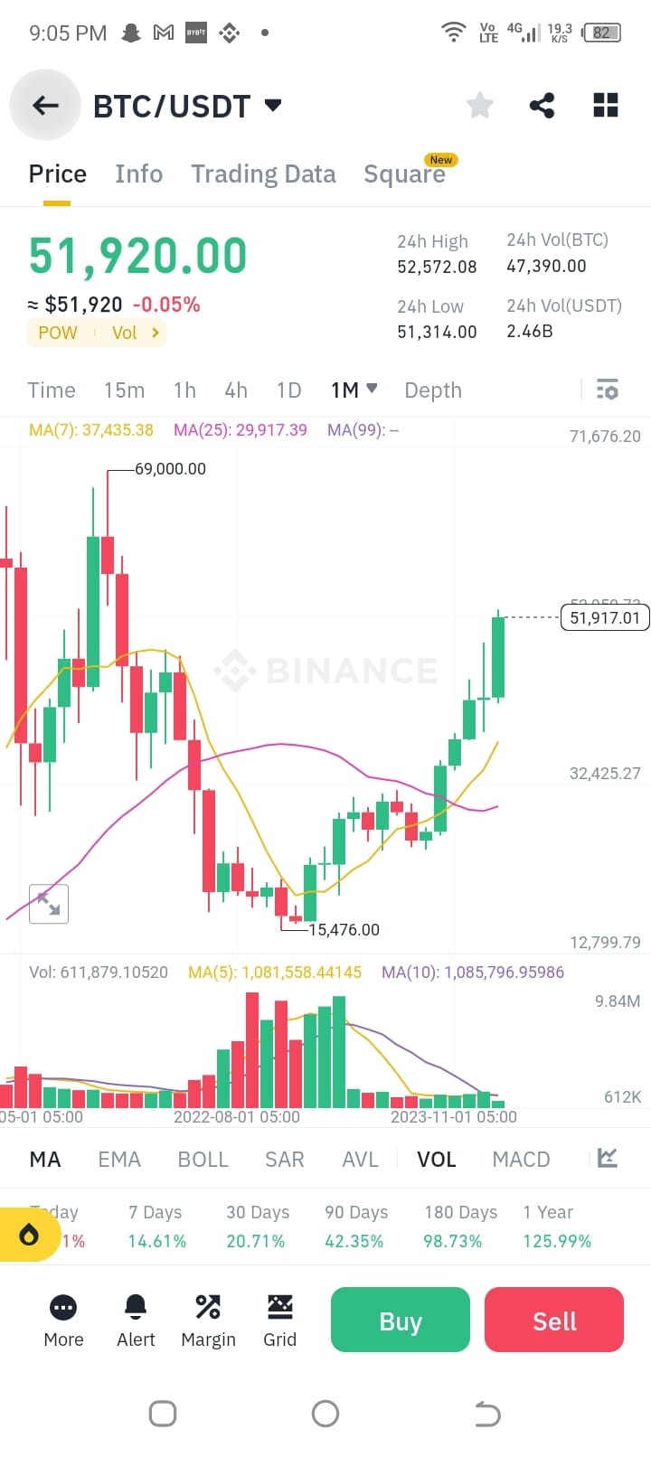 BTC价格分析：比特币近期走势及技术预测