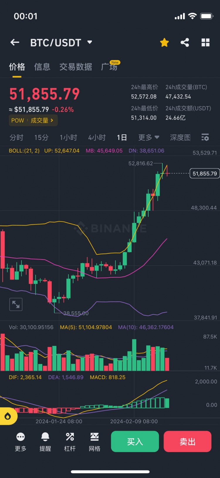 Bitcoin's Bull Market: Strategies for Success in the Current Market Environment. Learn How to Naviga