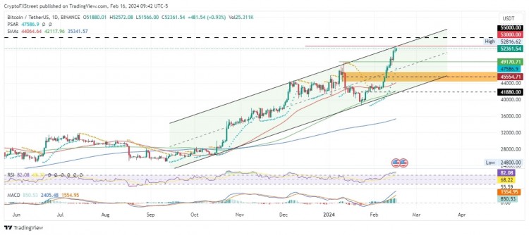 三大加密货币比特币以太坊瑞波币价格预测与分析