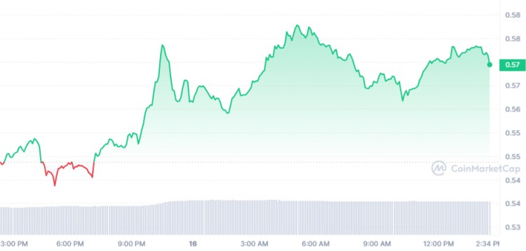 接下来3个加密货币将于2月17日星期五爆炸XRPVECHAINTHEGRAPH