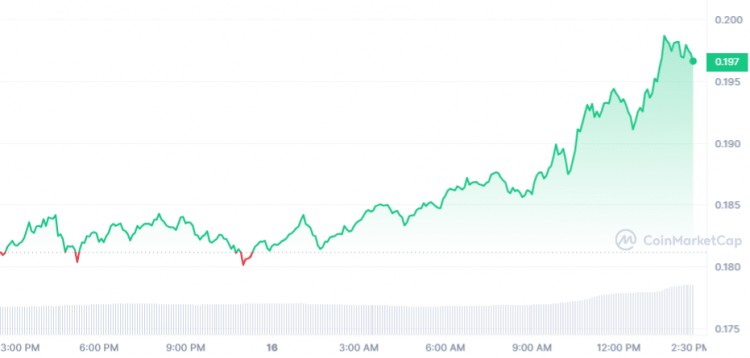 接下来3个加密货币将于2月17日星期五爆炸XRPVECHAINTHEGRAPH