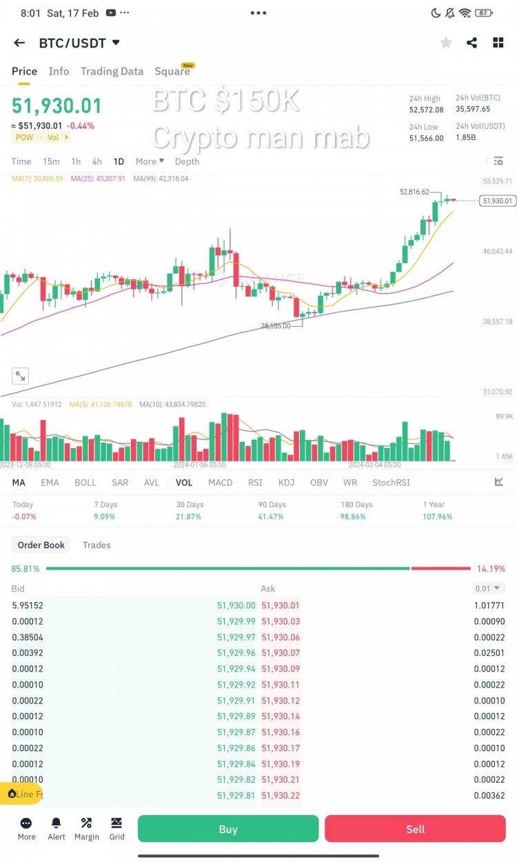 比特币即时更新供应损失将推向15万美元ONCHAINEDGE预测