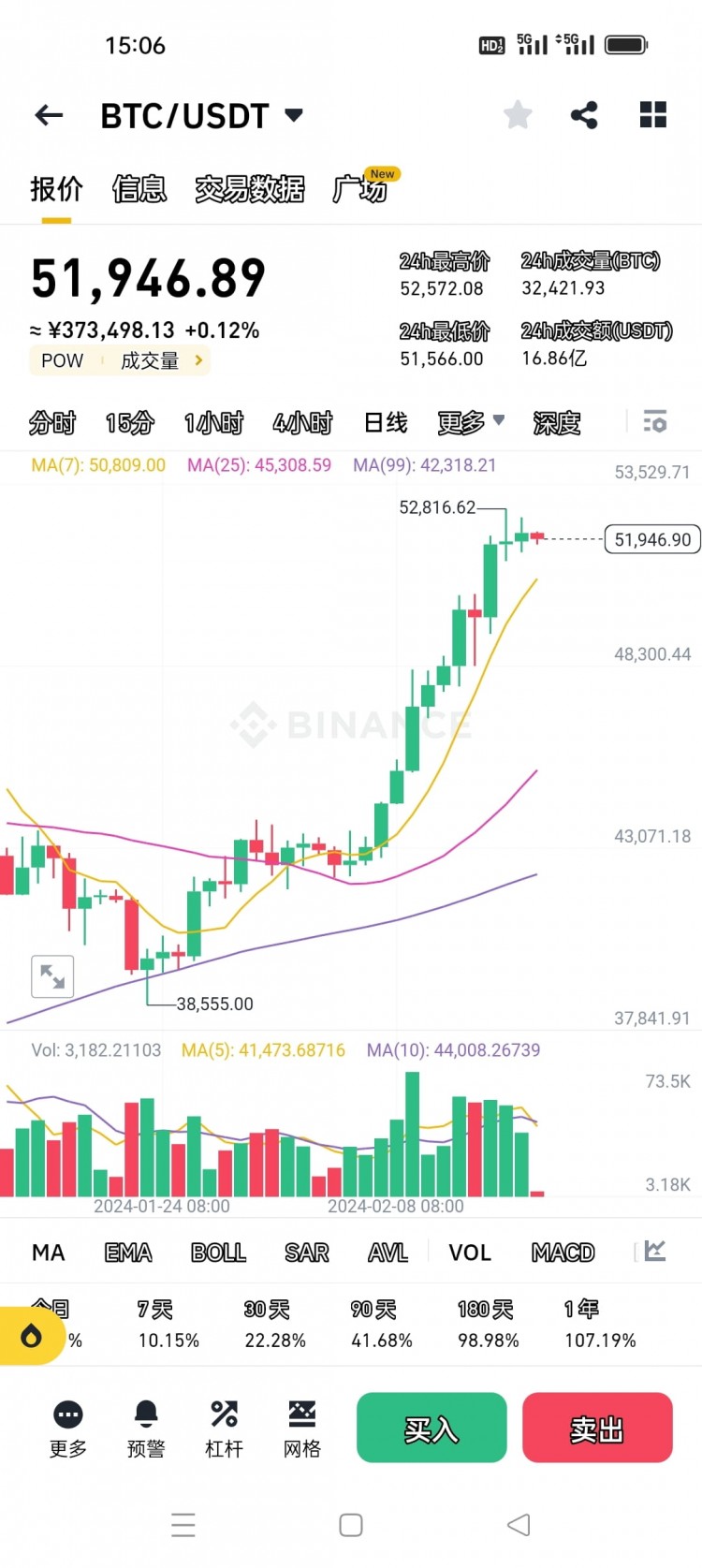 Bitcoin Income: How to Earn 1.44 Mil