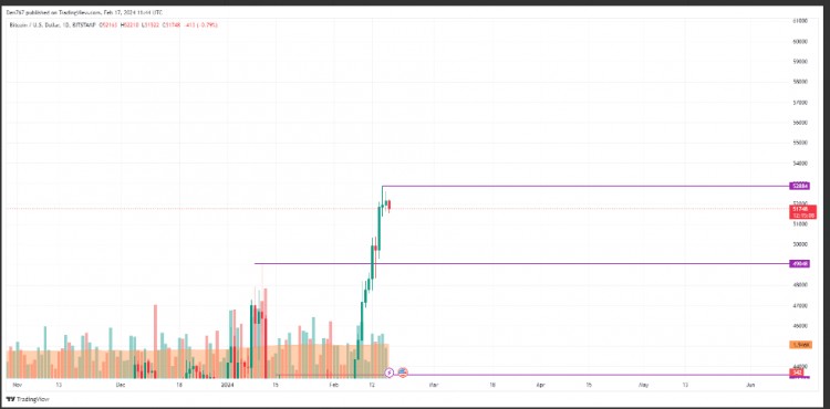 2022年2月17日数字货币价格分析和预测:BTC、ETH和XRP的价格