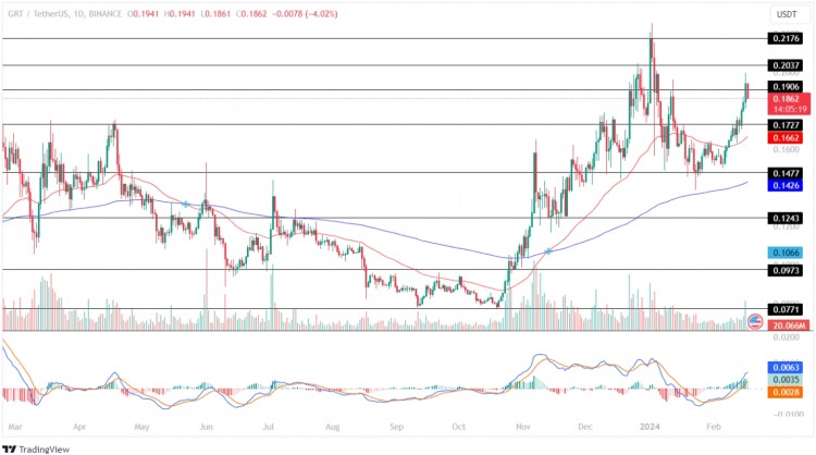 GRAPHGRT价格分析