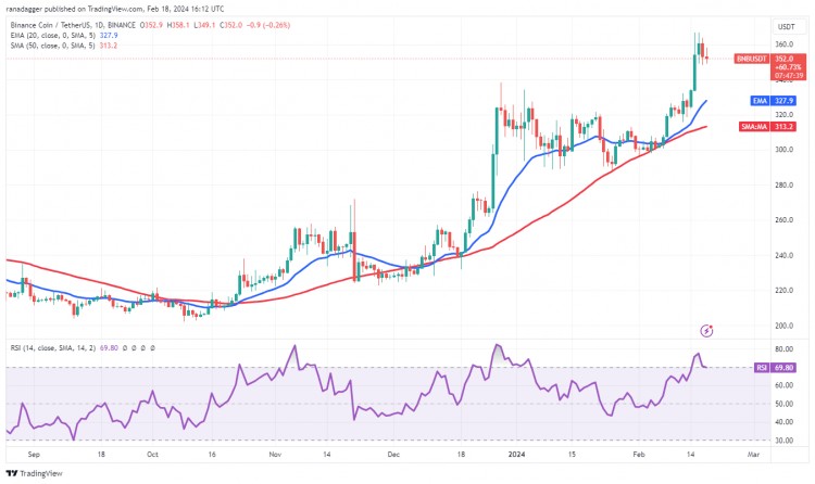 BNBVETRNDR和KAS都看涨比特币多头力争持有52万美元