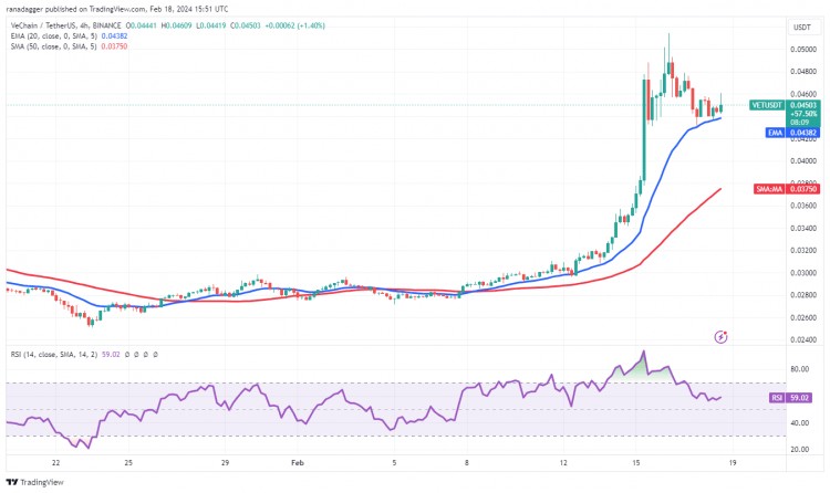 BNBVETRNDR和KAS都看涨比特币多头力争持有52万美元