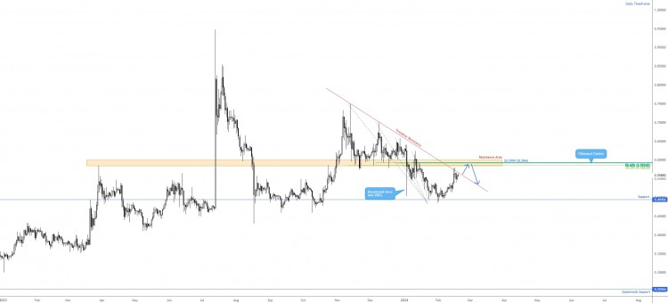 XRP美元在趋势线阻力上方遭遇洗盘