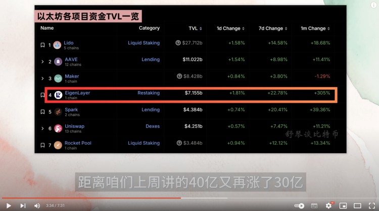 这些硬币疯狂上涨CKB暴涨3倍STX暴涨30下一个暴涨的币是什么了解梅林币我还能购买STX吗SOL链上数据爆炸还能再增长30吗比特币突然传来坏消息RPL和SSV即将迎来巨大福利以太坊分析