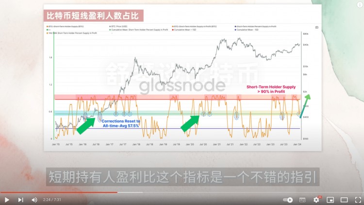 这些硬币疯狂上涨CKB暴涨3倍STX暴涨30下一个暴涨的币是什么了解梅林币我还能购买STX吗SOL链上数据爆炸还能再增长30吗比特币突然传来坏消息RPL和SSV即将迎来巨大福利以太坊分析