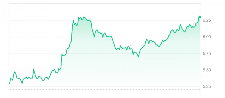 2月19日今日加密货币涨幅居前IMMUTABLEWORLDCOINFANTOM