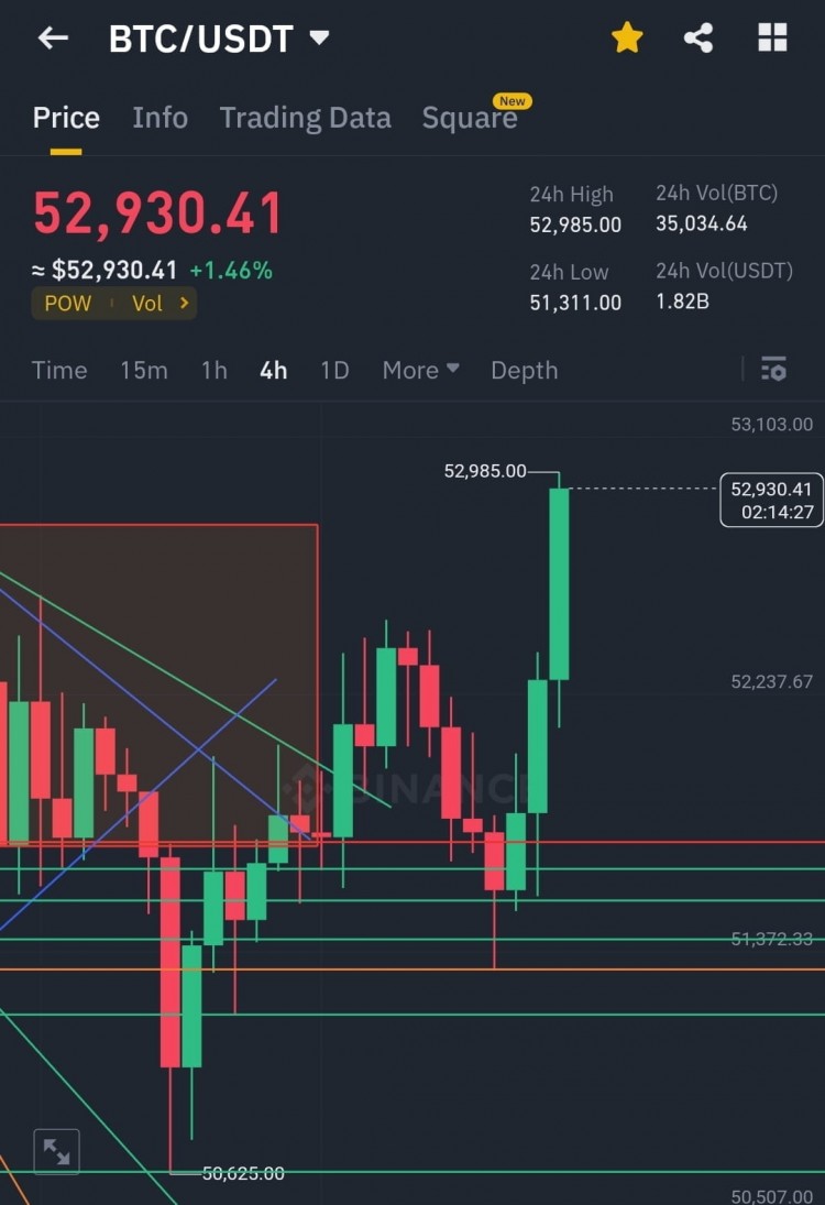 BTC紧急更新重要目标突破