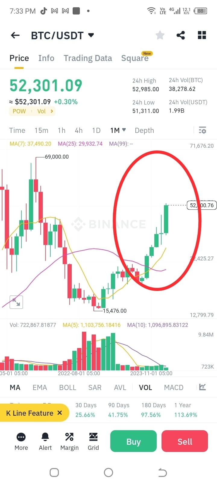 BTC紧急更新BTC趋势线阻力将54000美元成为可能