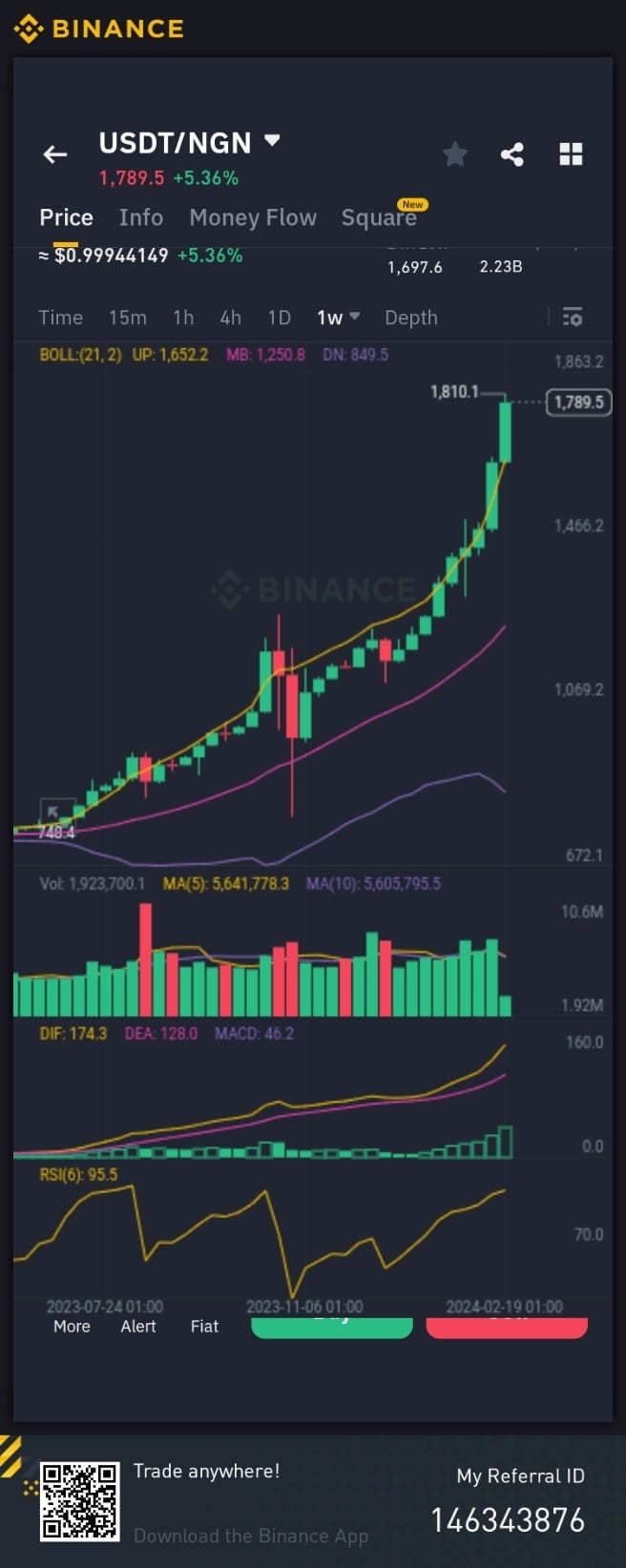 安全交易如何在追逐金钱梦想时保持稳健