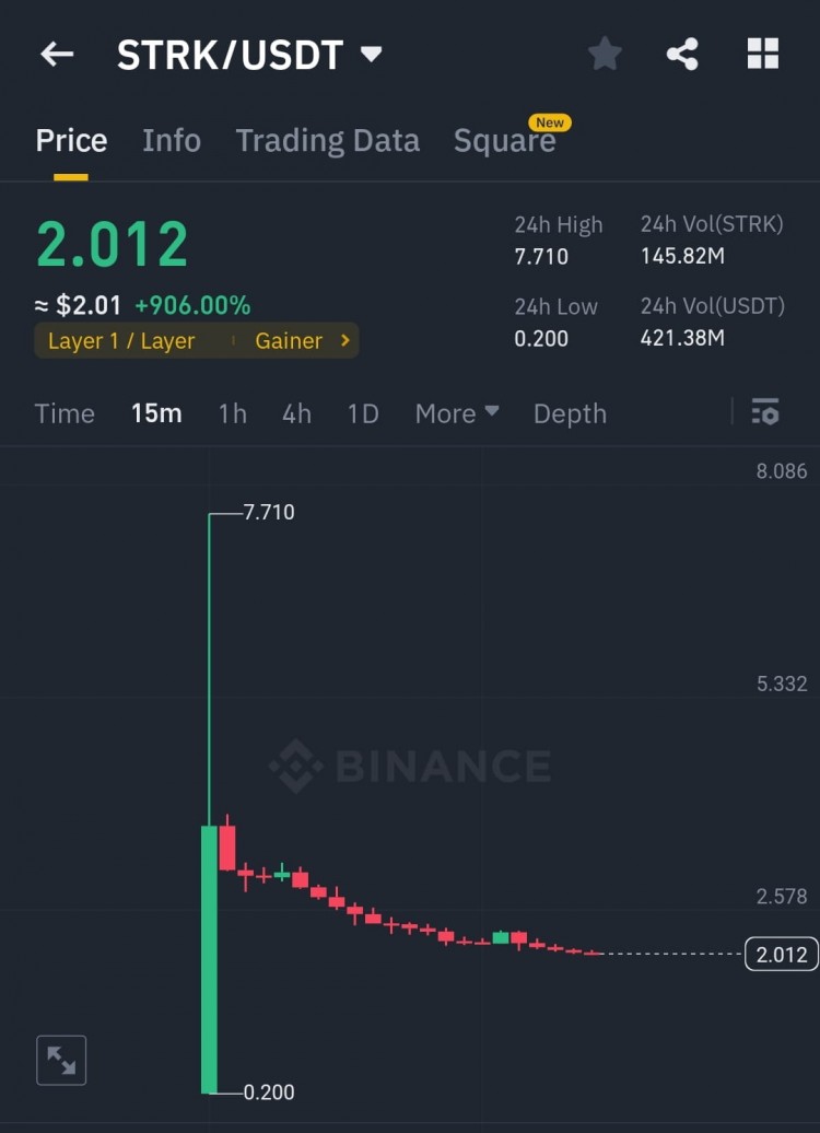 ICO硬币价格误解揭秘，了解币安添加新币的三个价格