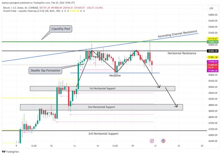 BTC价格分析及未来走势预测