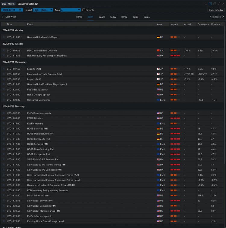 SIGNALPLUS旋转率专栏20240221ETH挑战3000点