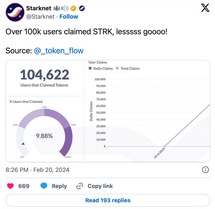 STARKNETSTRK饱受批评跌幅达55能否东山再起