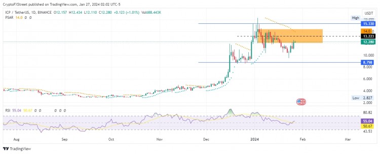 互联网电脑价格预测ICPV型复苏行情面临威胁