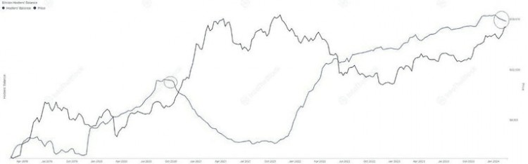 长期比特币持有者抛售20万比特币这意味着什么