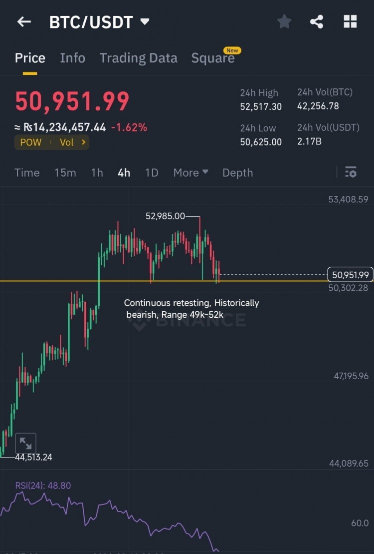 BTCURGENTUPDATE测试50K区域历史调整日期即将到来持续震荡关注最新情况