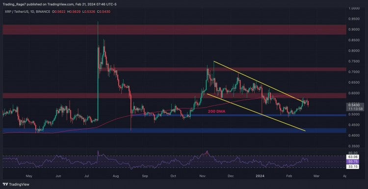 XRP空头在未能突破055美元后寻求控制波纹价格分析