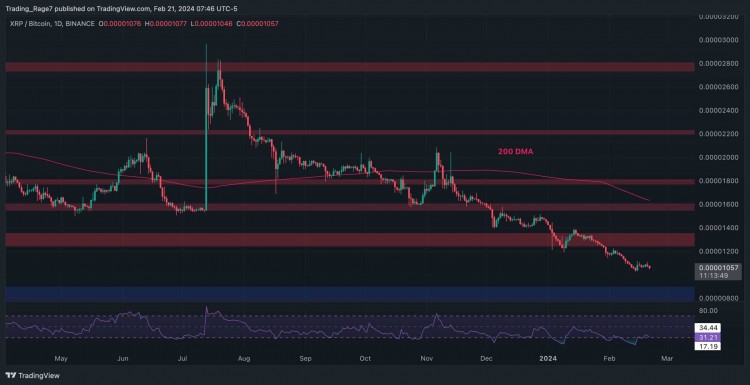 XRP空头在未能突破055美元后寻求控制波纹价格分析