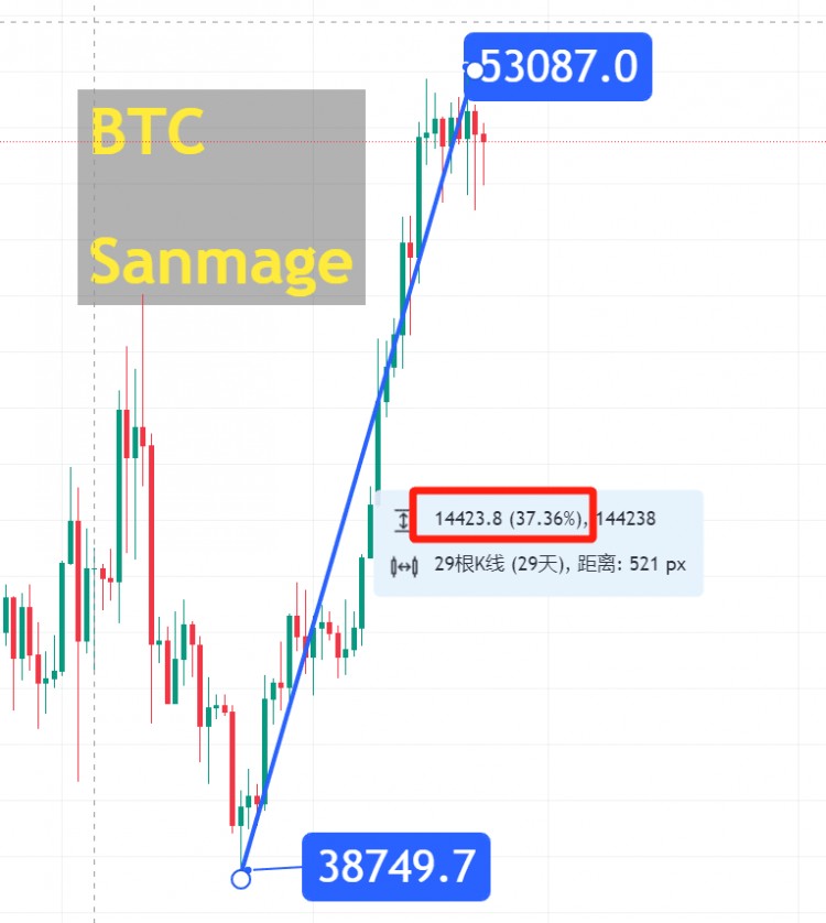 Market Manipulation: A Guide to Spotting and Surviving Shaking Positions in Crypto Investments