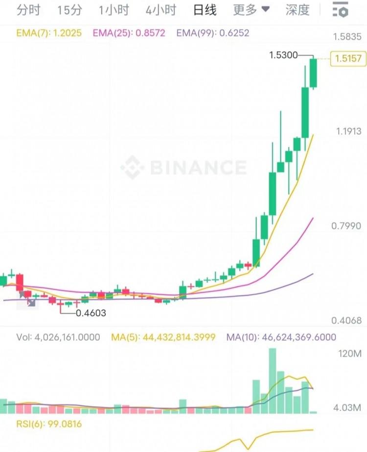 Mastering the Art of Buying Bottoms 