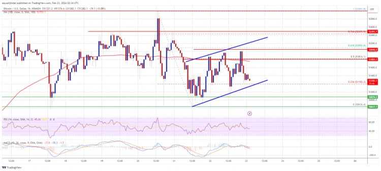 <a title='注册并实名送比特币' href='https://okk.meibanla.com/btc/okex.php' target='_blank' class='f_a'>比特币</a>价格累积回调风险升至52万美元以下