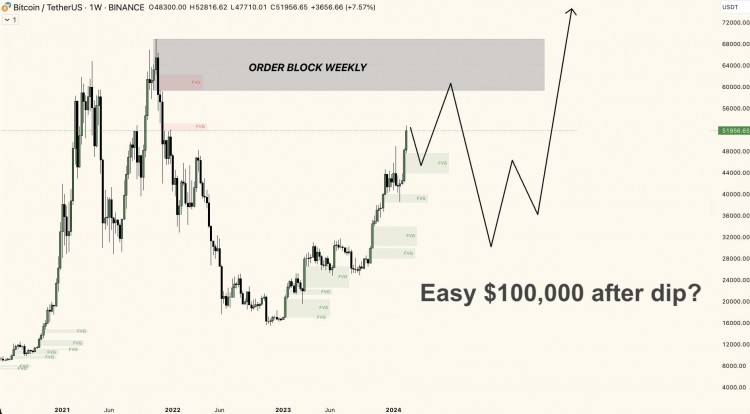 <a title='注册送加密货币' href='https://okk.meibanla.com/btc/okex.php' target='_blank' class='f_d'>加密货币</a>历史上最大的牛市即将到来你必须做好准备