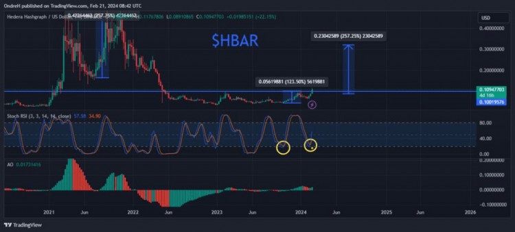 为何HBAR价格飙升由于这些原因HEDERA分析师不太乐观