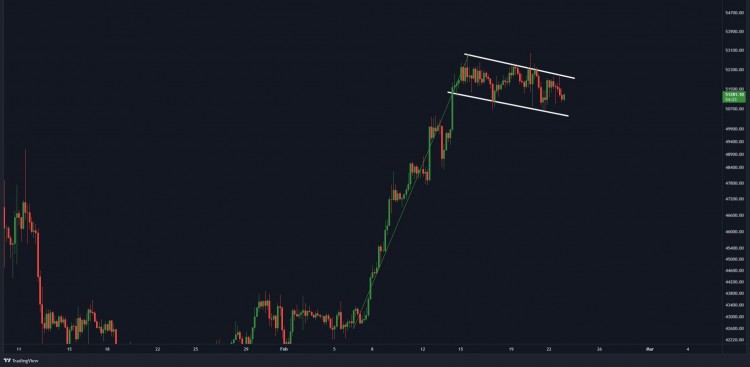 BTC价格突发新闻51000美元区域图表分析