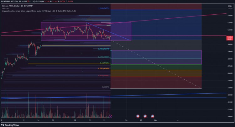 BTC50500清算量流动性热图显示趋势不稳可能回调至4947K区域