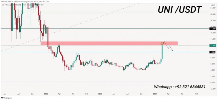 UNI币价格突破强阻力区市场分析及下一步预测
