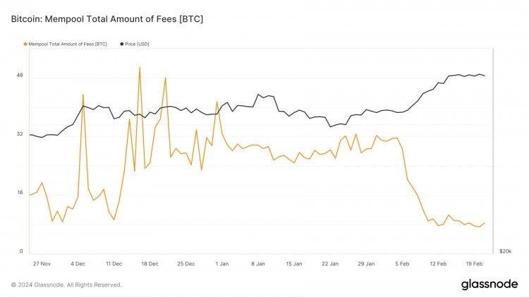 随着二月份内存池清理比特币网络拥堵得到缓解